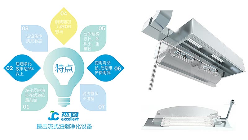 北京杰廚酒店設(shè)備有限公司產(chǎn)品展示片